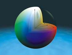Individuelle 3 D Farbnahme